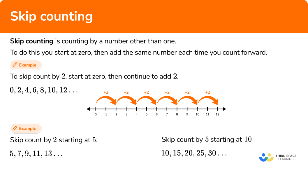 Skip counting