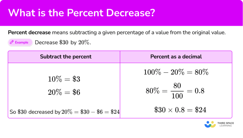 How To Calculate Percentage Decrease A Step By Step Guide - Download Premium Gradient Photo | 4K