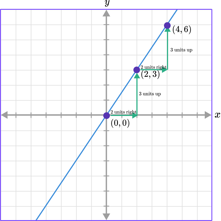 Understanding Direct Variation In Math Examples Analysis Course Hero - Artistic Sunset Background - Mobile