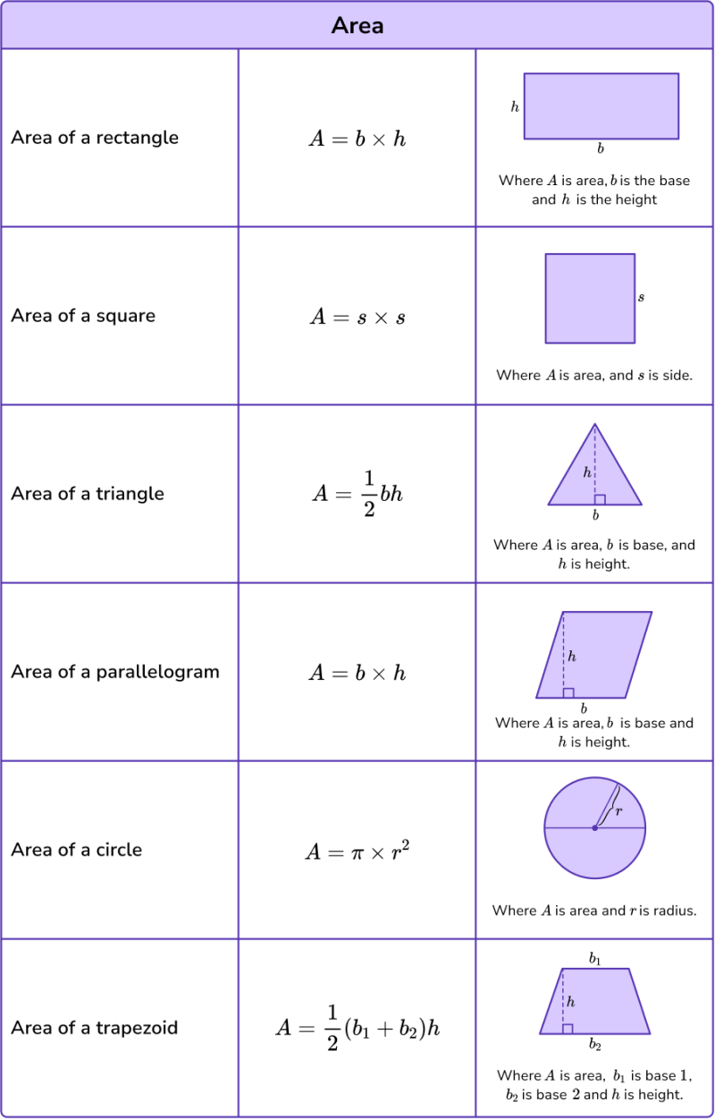 Math Formulas Elementary Math Steps Examples Questions - Beautiful HD Nature Photos | Free Download
