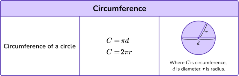 Math Formulas Elementary Math Steps Examples Questions - Geometric Images - Classic Desktop Collection