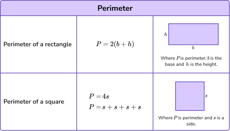 Math Formulas Math Steps Examples Questions - Download Perfect Vintage Pattern | Retina
