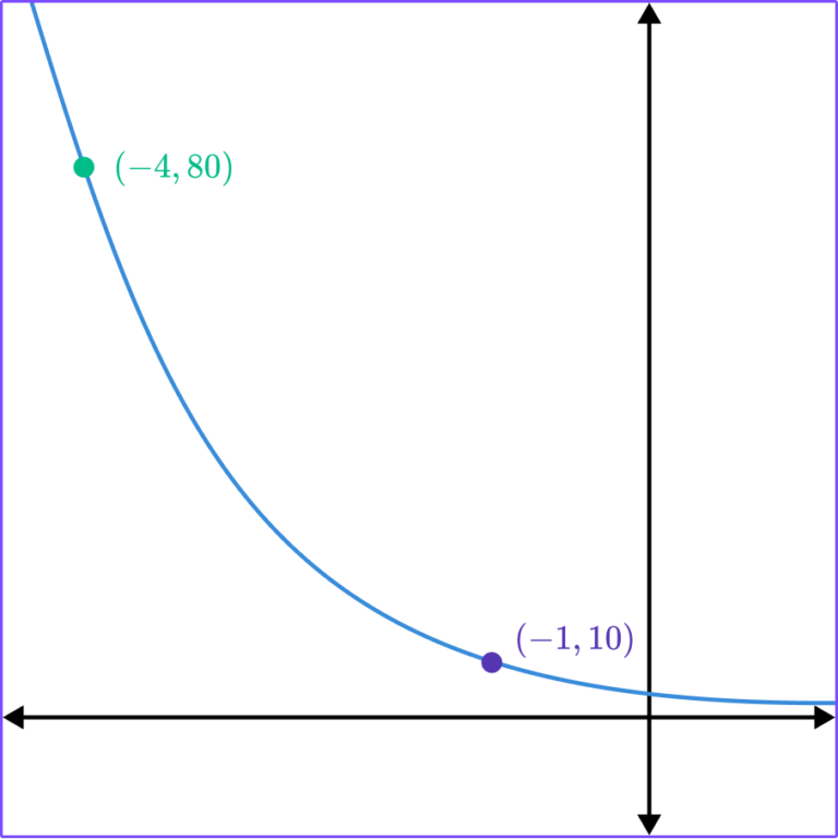 Exponential Function Comic - Download Perfect Light Background | Desktop