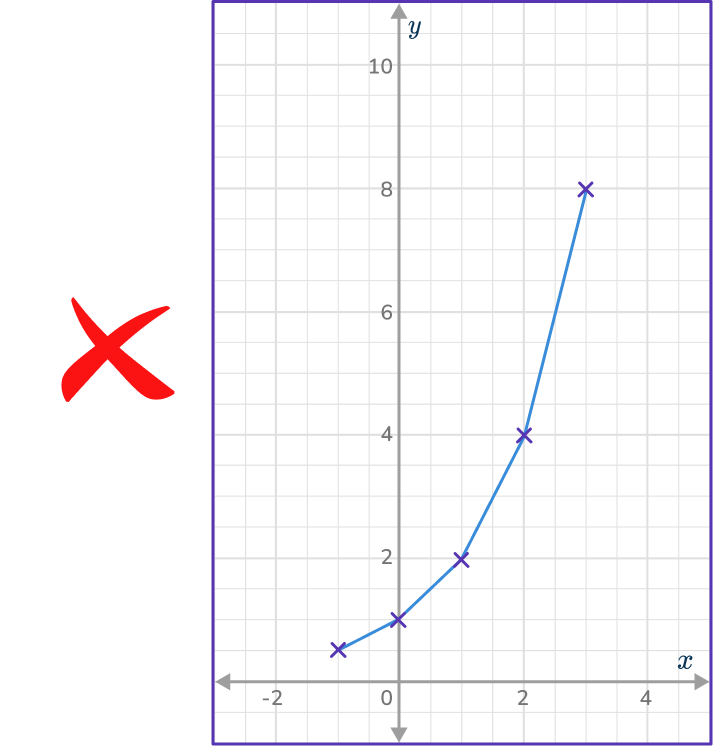 Exponent Exponential Curve Function Graph Algebra Math Icon - Best Mountain Photos in 4K