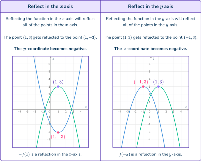 Graph Transformations Math Algebra Showme - Retina Dark Textures for Desktop