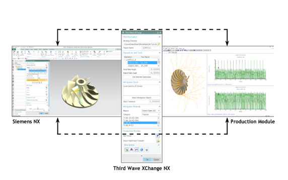CAM Integration - Third Wave Systems CAM Integration - Third Wave Systems
