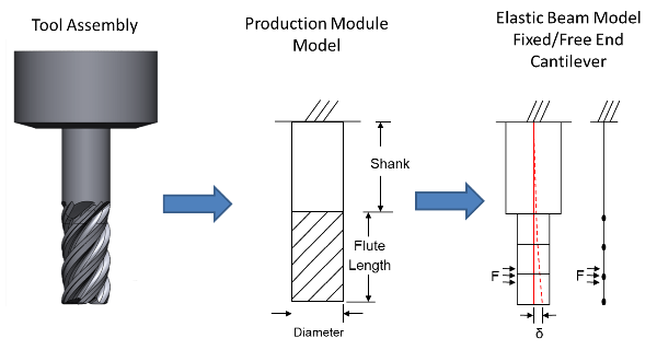 Production Module V8 4 Release Third Wave Systems - Download Ultra HD City Pattern | Ultra HD