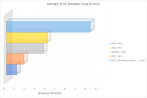 Production Module V8 5 Release Third Wave Systems - Download Elegant Gradient Pattern | 4K
