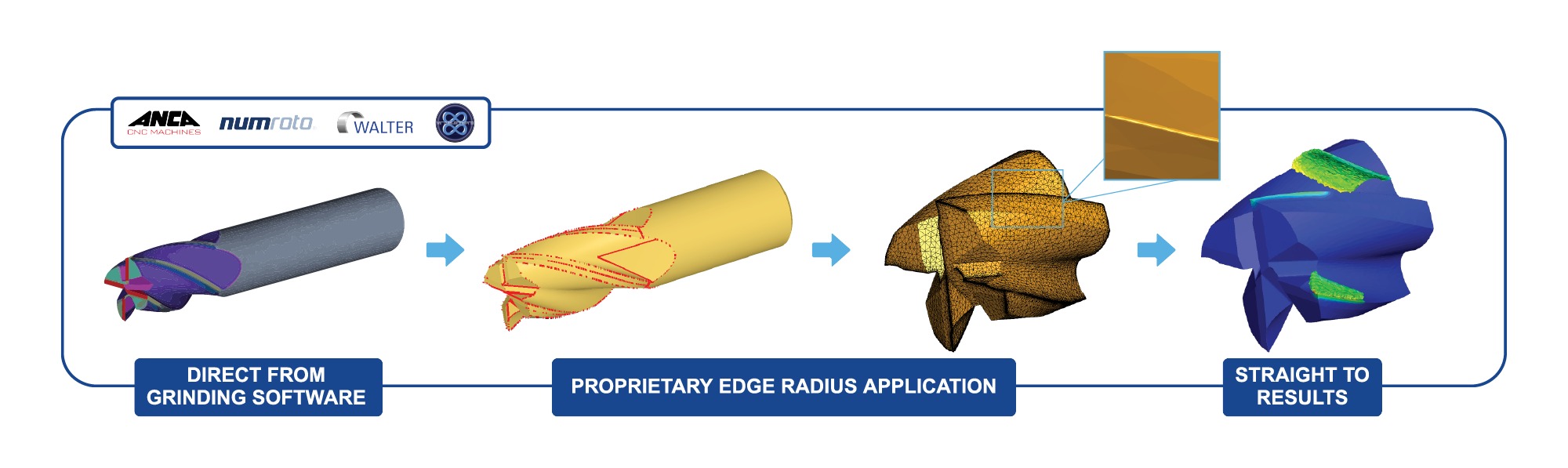 super charge grinding tool development with machining modeling