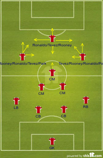 And says city must 'do a lot more' to match them. 2007 08 Should Be The European Tactical Template For Manchester United The Busby Babe