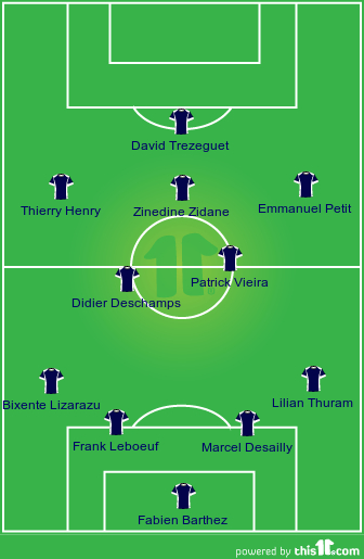 Remembering the iconic french side that conquered all before them · goalkeeper: France Golden Team Xi 1998 2000 Satadru145