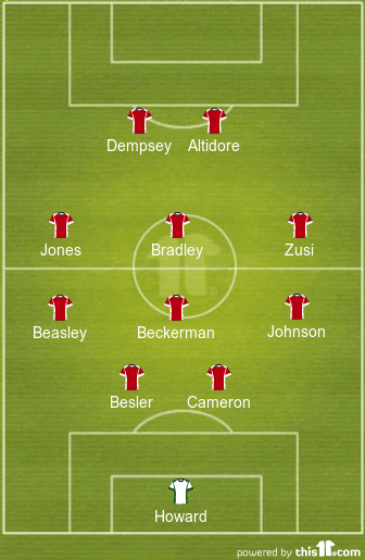 football formations