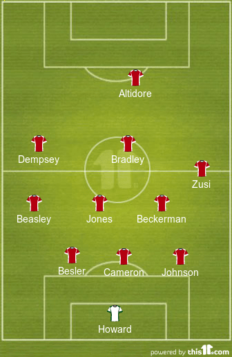 football formations