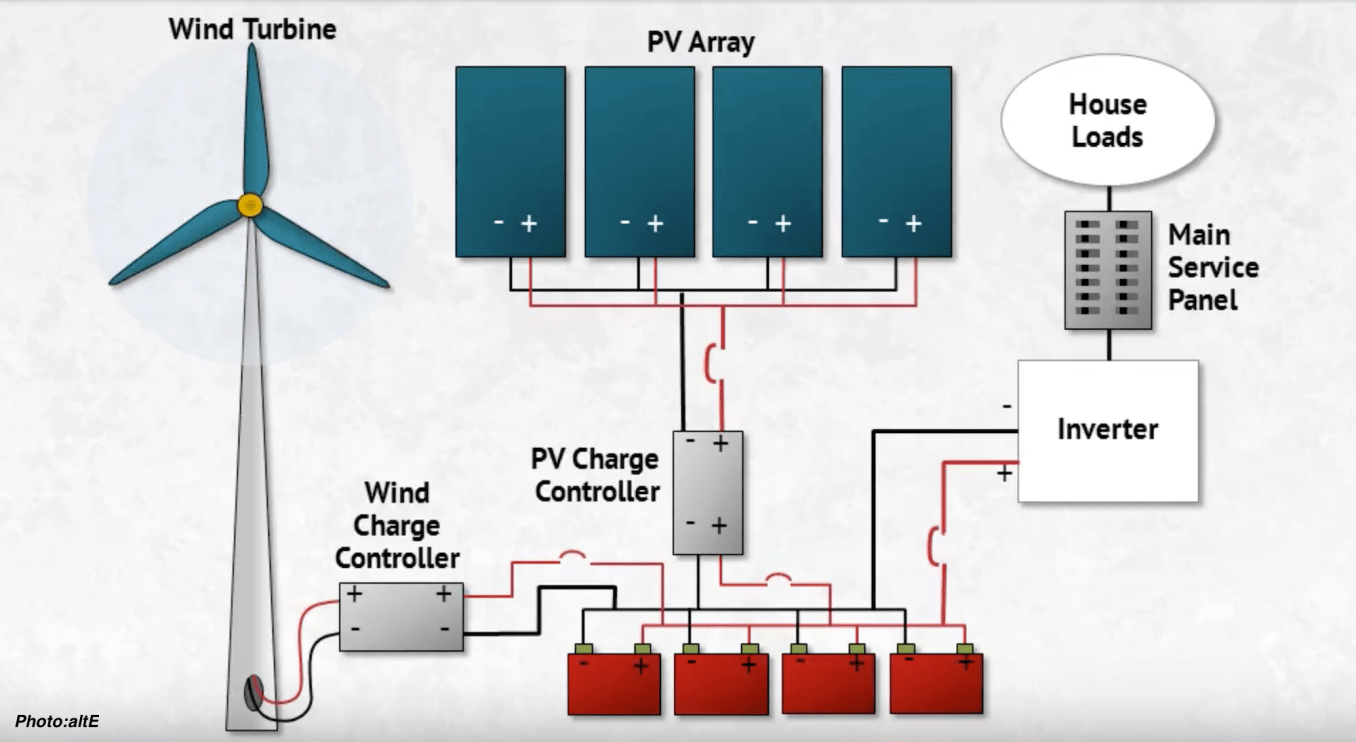 Solar Electric Systems
