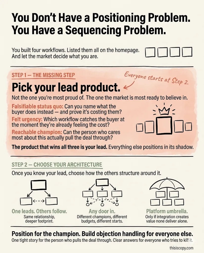 The positioning problem in B2B healthcare — why most homepages fail