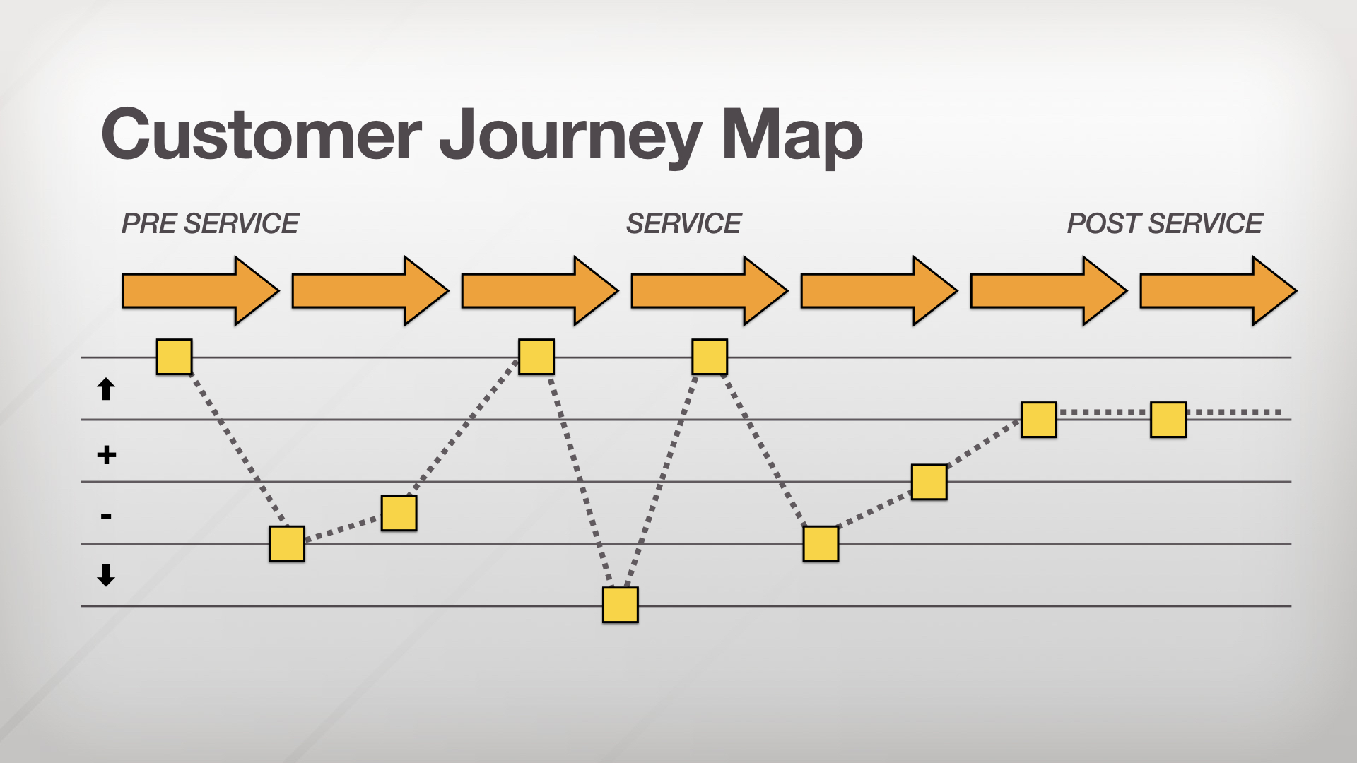 пример поиска ключевых точек. Cjm это. путь клиента customer journey map. Cjm это. карта customer journey map.