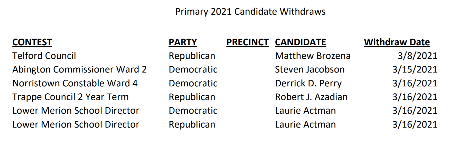 Lower Merion School Board Candidate Withdraw list