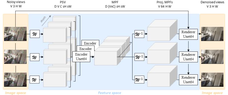 Github Liufei Ahu Mpsffa A Multiplane And Multiscale Feature Fusion - 4K Dark Wallpapers for Desktop