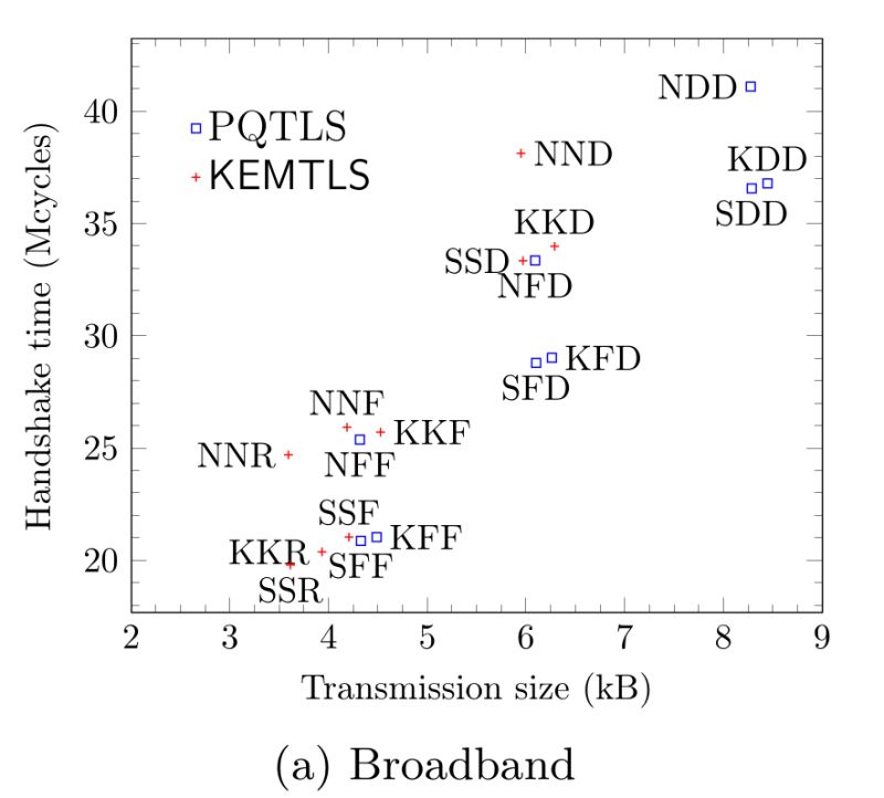 Implementing And Measuring Kemtls Kemtls - Download Gorgeous Gradient Photo | Full HD
