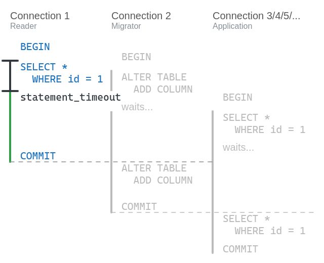 Timeouts Don Ts Work When Reader Fetchmessages Issue 1016 - Light Pattern Collection - 8K Quality