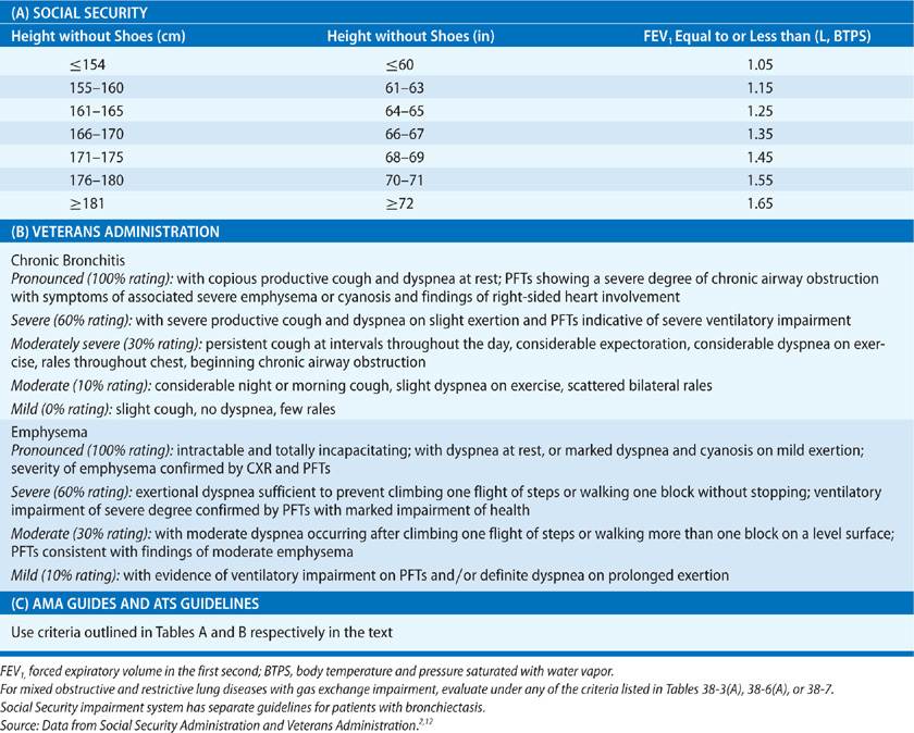 Blinded veterans association has earned a 2/4 star rating on charity navigator. Evaluation of Respiratory Impairment and Disability