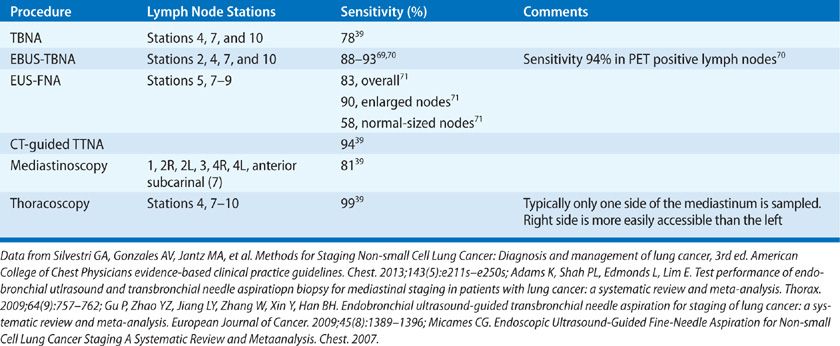 Clinical Evaluation, Diagnosis, and Staging of Lung Cancer | Thoracic Key