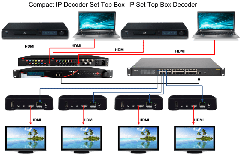 Cable Converter Box Set Top Box Binary Decoder Electronics High - Beautiful Desktop Dark Textures | Free Download