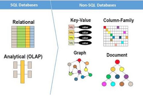 Sql Vs Nosql Unlock The Best Database For Your Needs - Colorful Photo Collection - Full HD Quality