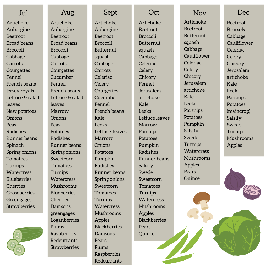 eat locally and in season