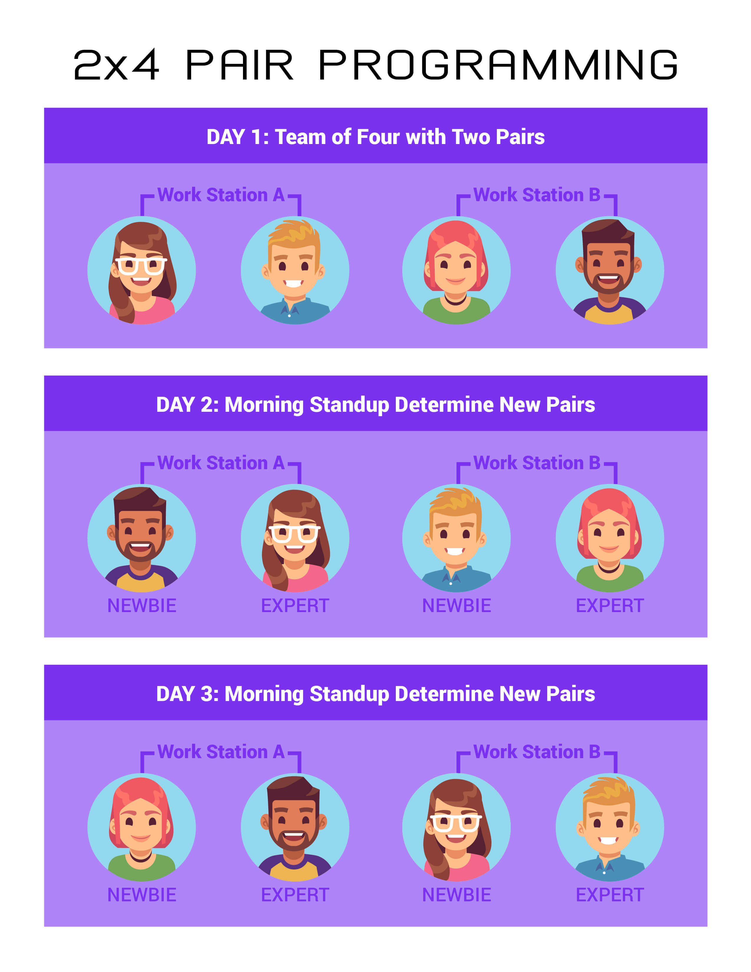 Read more about the article What is pair programming in software engineering? Find out now! 🚀