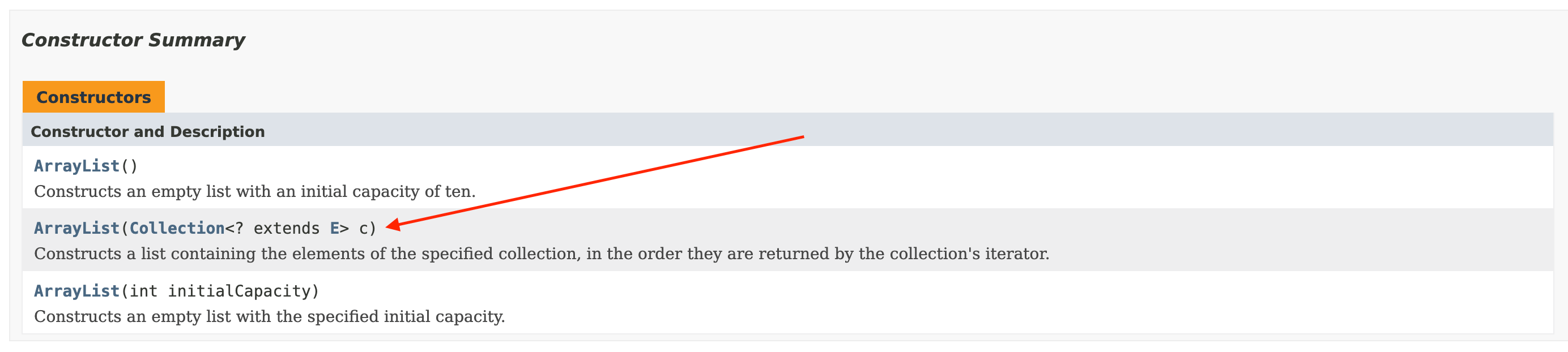 Image of the Java 8 ArrayList constructors with a pointer directing our attention to the constructor that takes an instance of java.util.Collection.