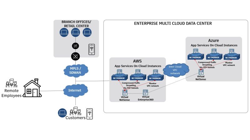 Sensors Thoughtdata - Download Modern Nature Pattern | 4K