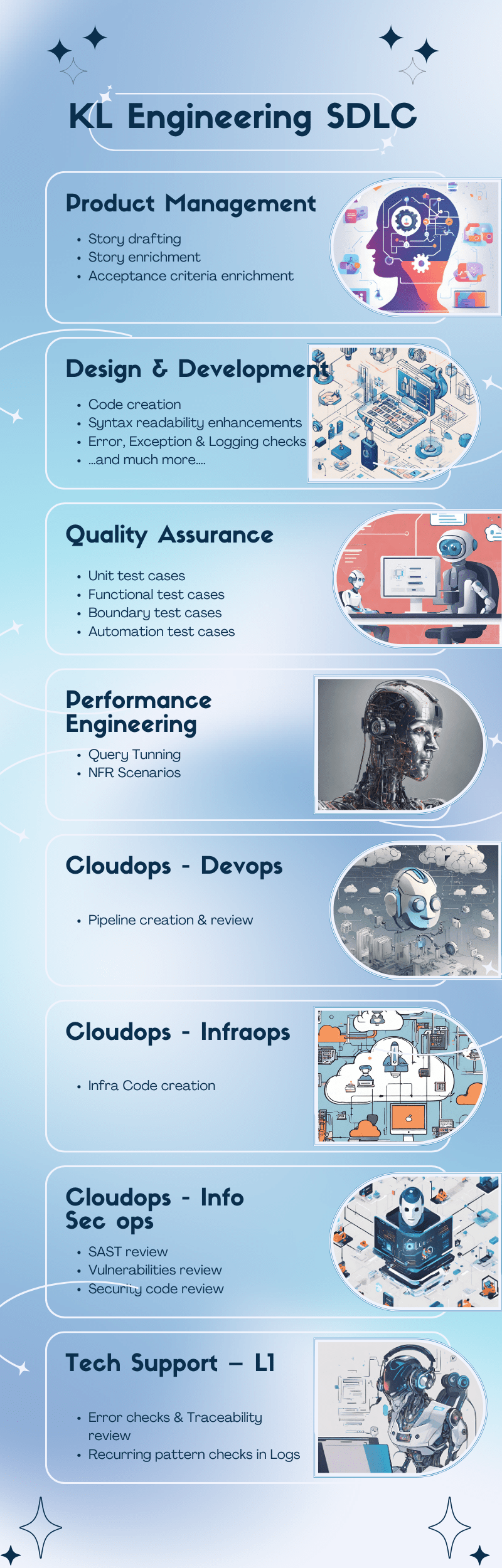 Ai Based Sdlc Kadel Labs