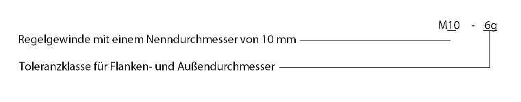 Thread Tolerances For Threading Tools - Best Minimal Arts in High Resolution