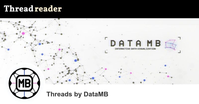Datamb S Threads Thread Reader App - Amazing Sunset Design - 4K