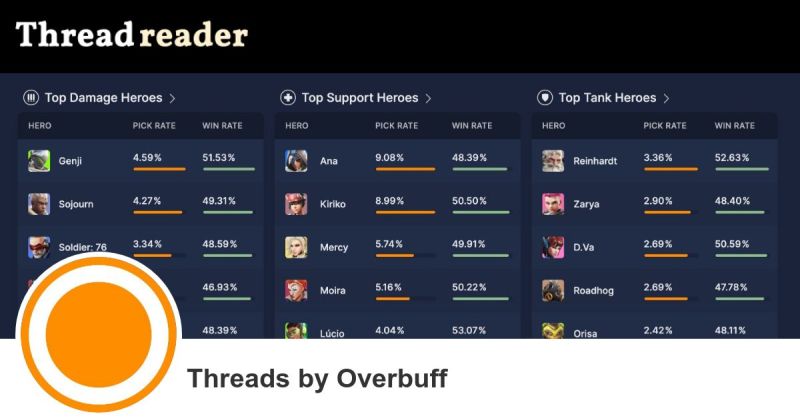 Overbuff S Threads Thread Reader App - Elegant Nature Background - Ultra HD