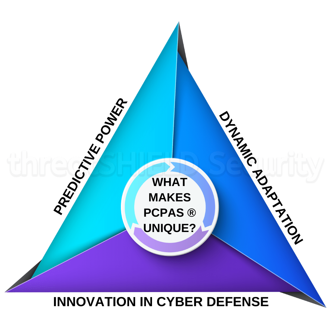PCPAS-What makes PCPAS unique