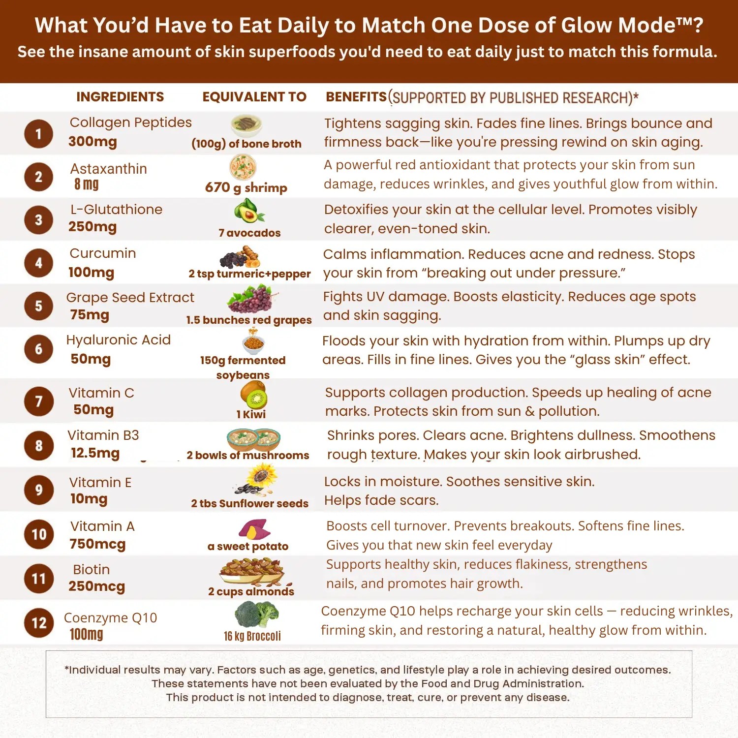 Glow Mode Threedosha