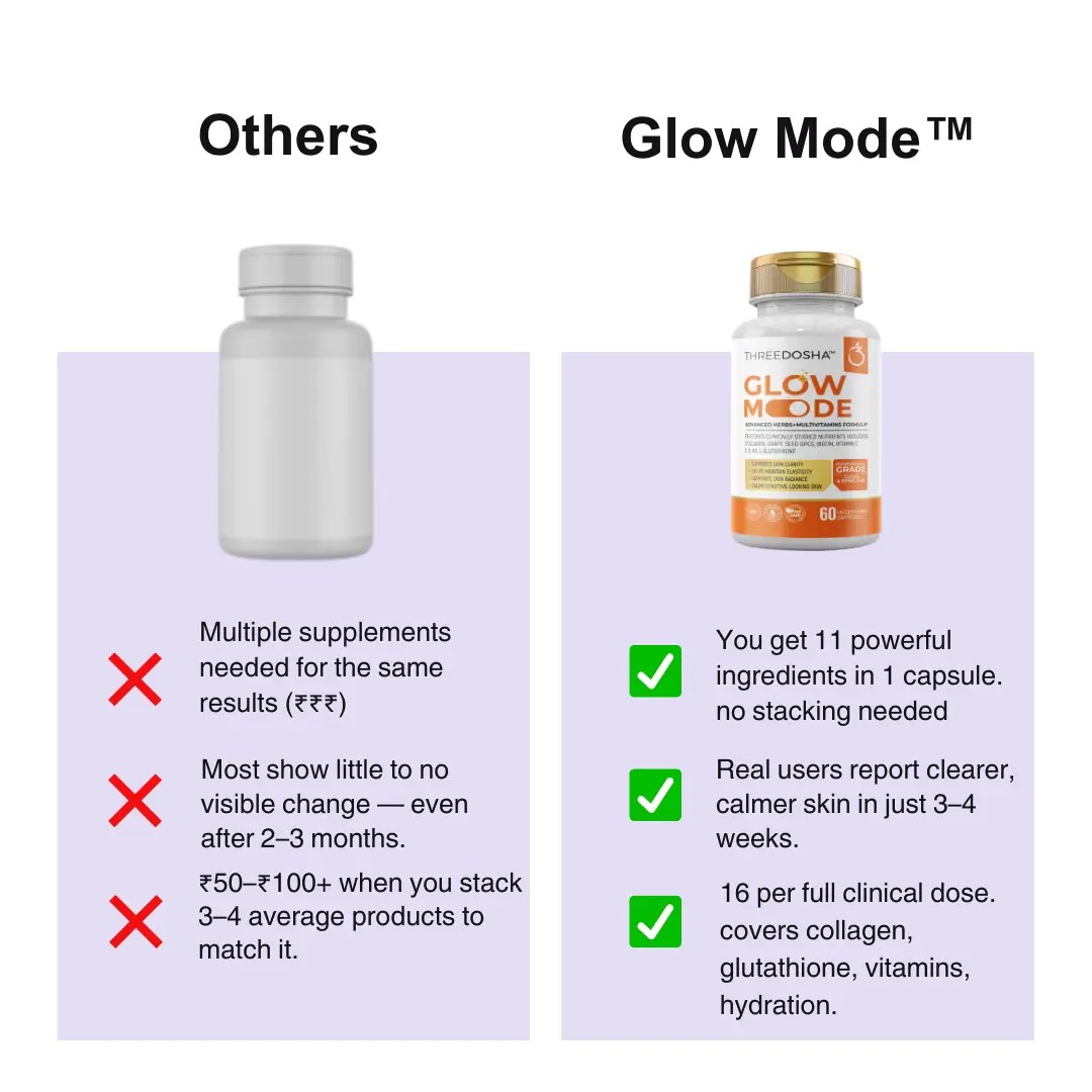 Glow Mode Threedosha