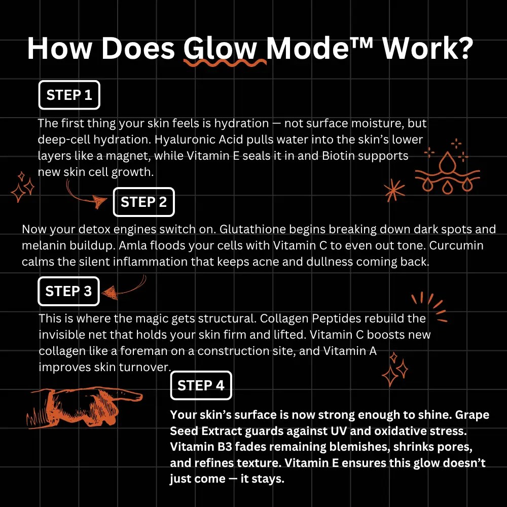 Glow Mode Threedosha