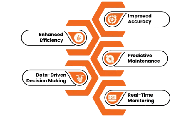Machine Learning For Quality Control In Manufacturing