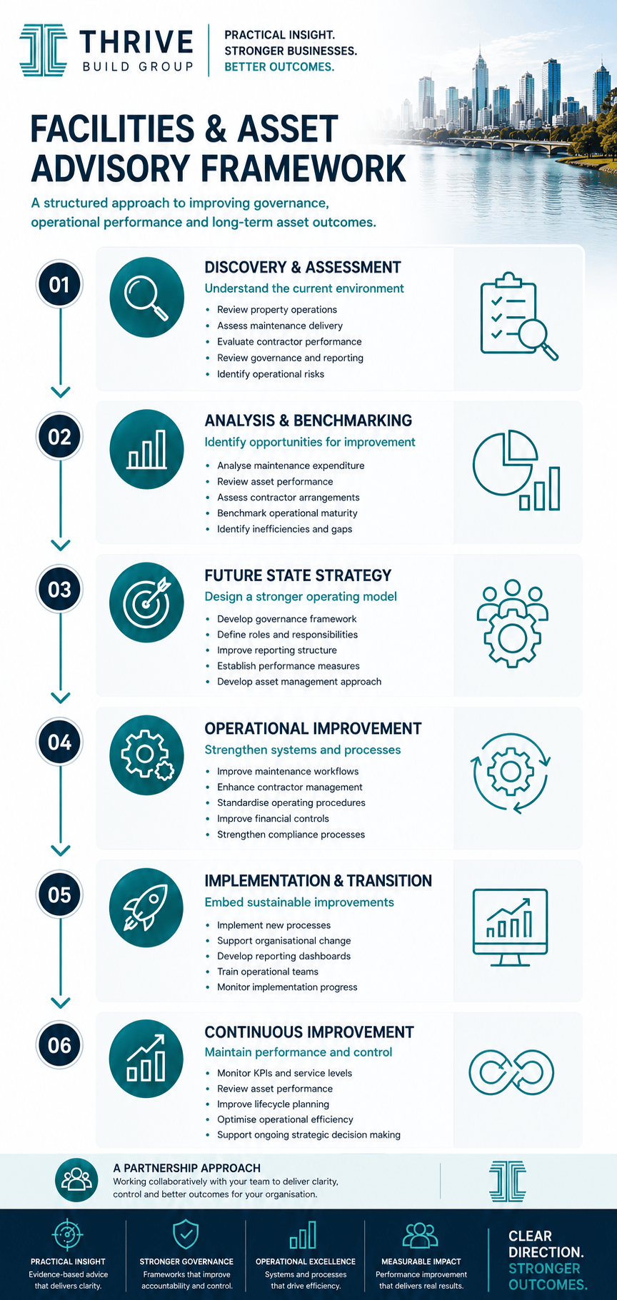 facilities framework
