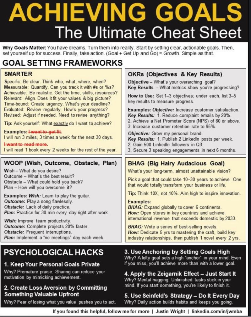 Achieving Goals Mastery Pdf Goal Lever - Landscape Texture Collection - Retina Quality