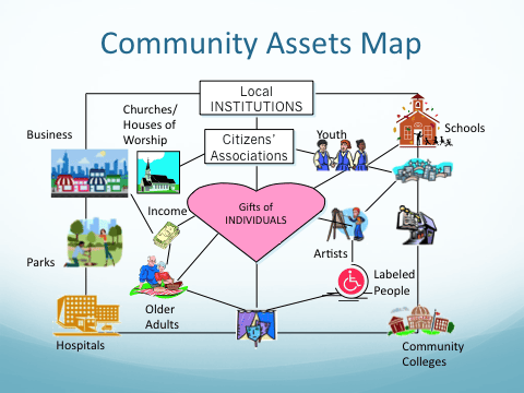 Impact Framework Thriving Resilient Communities Community Assets 