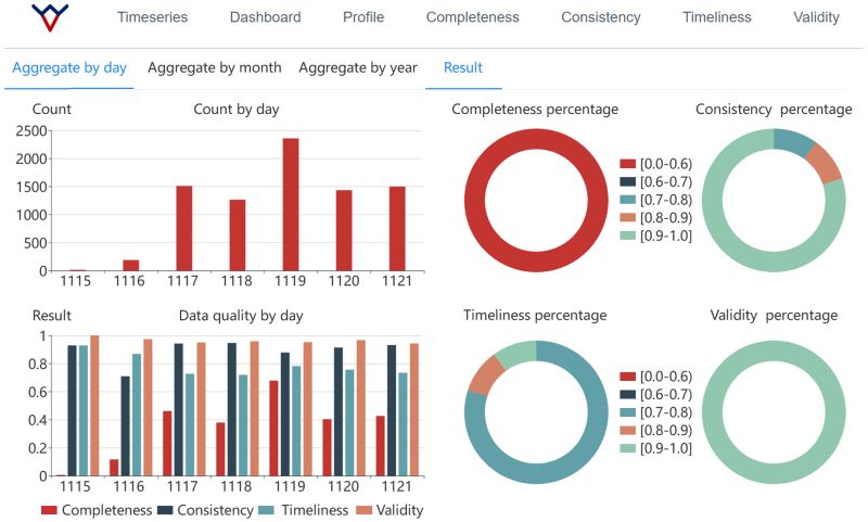 Github Macchiatobin Thssdb 2023 Master 22 23 11 - Gorgeous Abstract Picture - HD