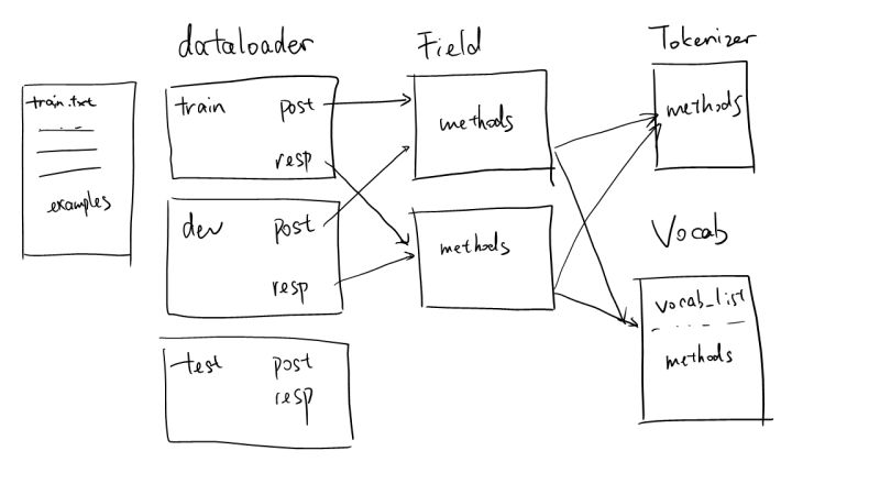 Data Loader Cotk Documentation - Incredible 4K Ocean Illustrations | Free Download