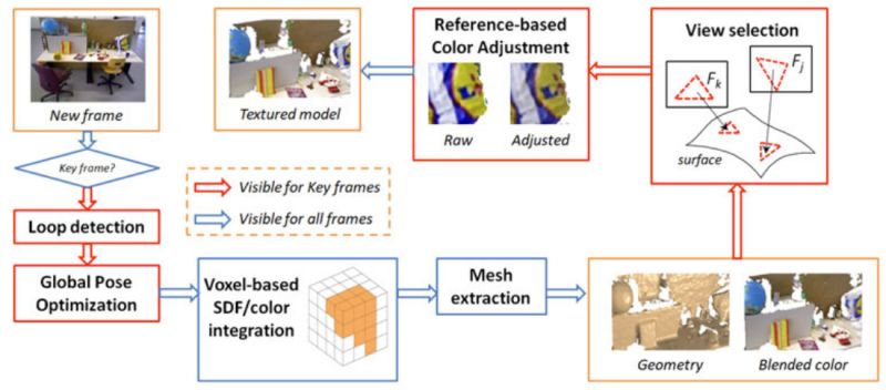 Github Thu Luvision Texturefusion This Is Official Repository For - Download Stunning Sunset Art | 4K