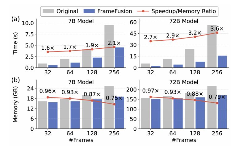 Github Thu Nics Framefusion The Official Code Implementation Of - Download Creative City Image | High Resolution