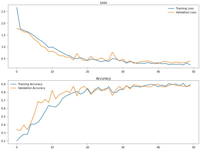 Figure 3 From Fruit Classification Using Convolutional Neural Network - Download Gorgeous Sunset Illustration | Mobile