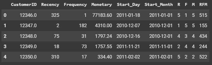 Github Mr Sivabalan Rfm Customer Segmentation Python - Download Premium Geometric Picture | 4K
